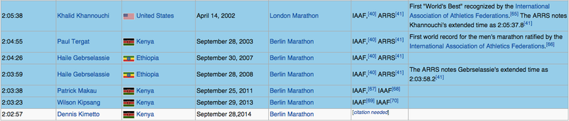 Illustration for article titled The Marathon World Record Has Been Broken – What Comes Next?